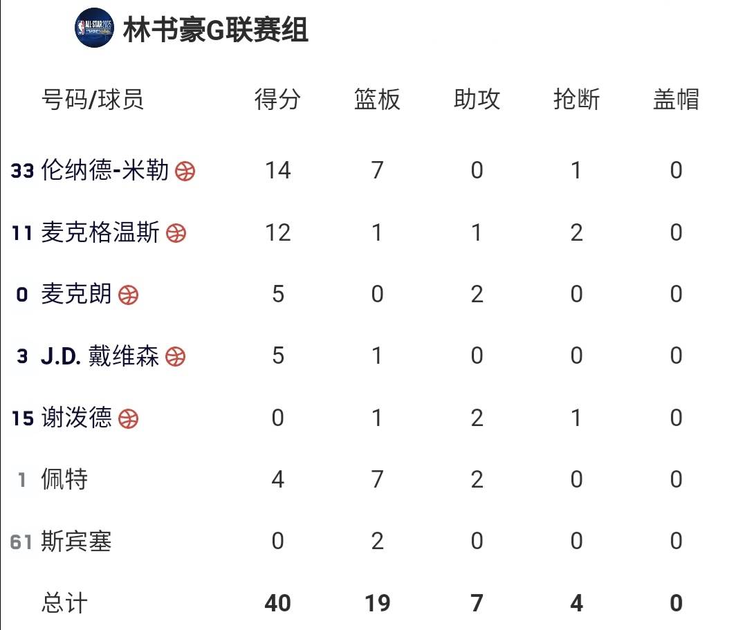 NBA季后赛赛程吃紧；毕尔巴鄂竞技今夜完成体检；管理层满意；阵容厚度经受考验(nba新赛季赛程排名)